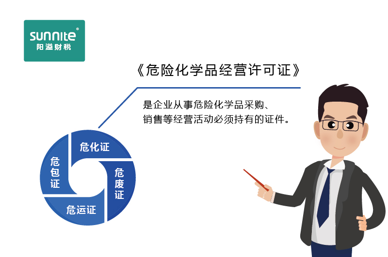 如何快速區(qū)分?；C、危廢證、危運證、危包證呢