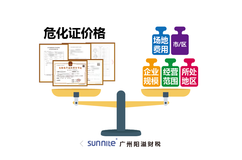 危化證價(jià)格為什么會有波動