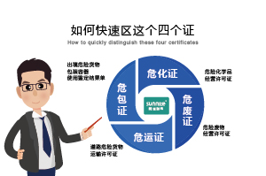 如何快速區(qū)分?；C、危廢證、危運(yùn)證、危包證呢？