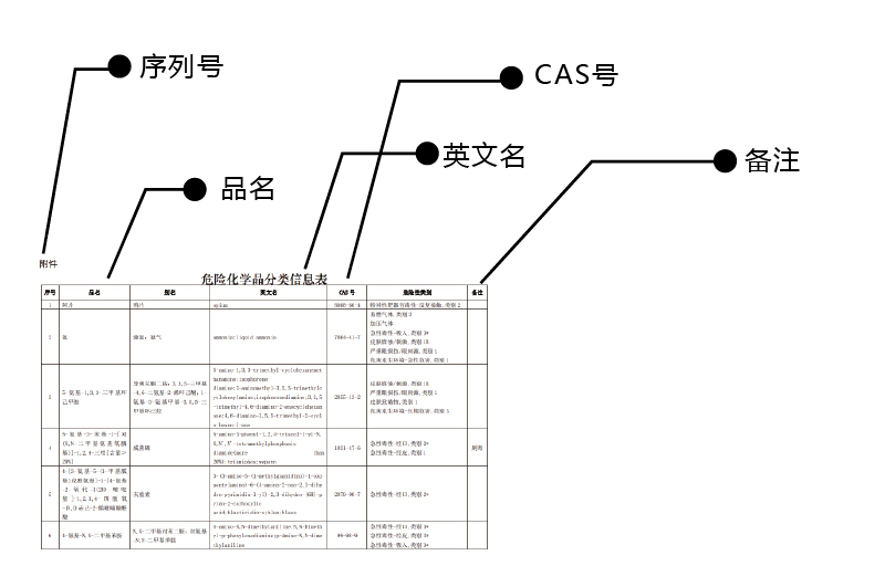 ?；方?jīng)營許可證的許可范圍怎么寫2