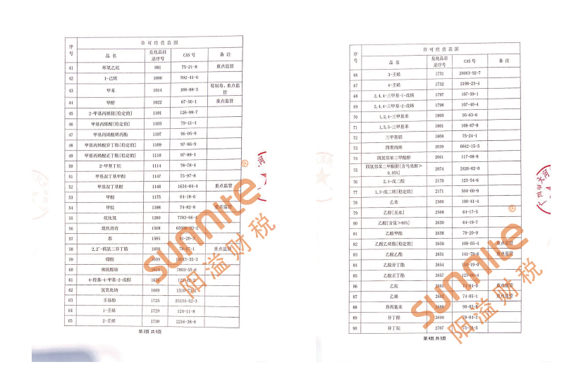 ?；C客戶案例1003